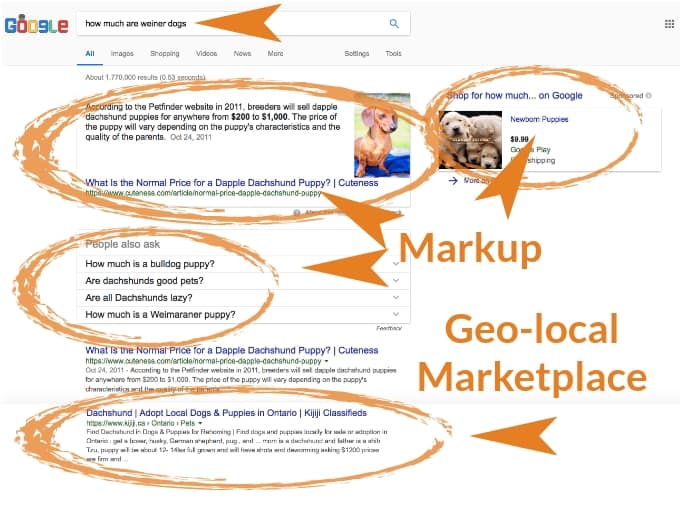 local seo search intent purchase intent