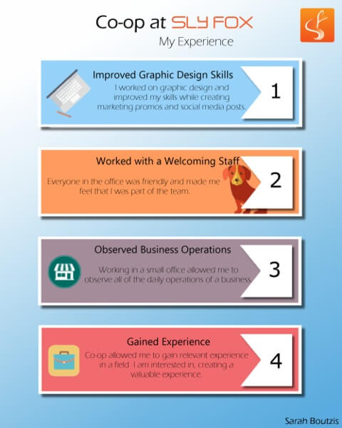 Sarah's infographic - SlyFox Web Design and Marketing