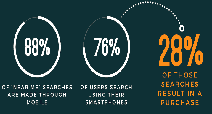 local seo mobile search stats